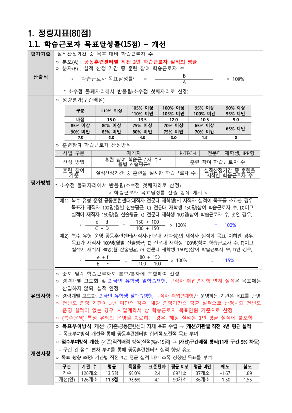 평가방법 이미지