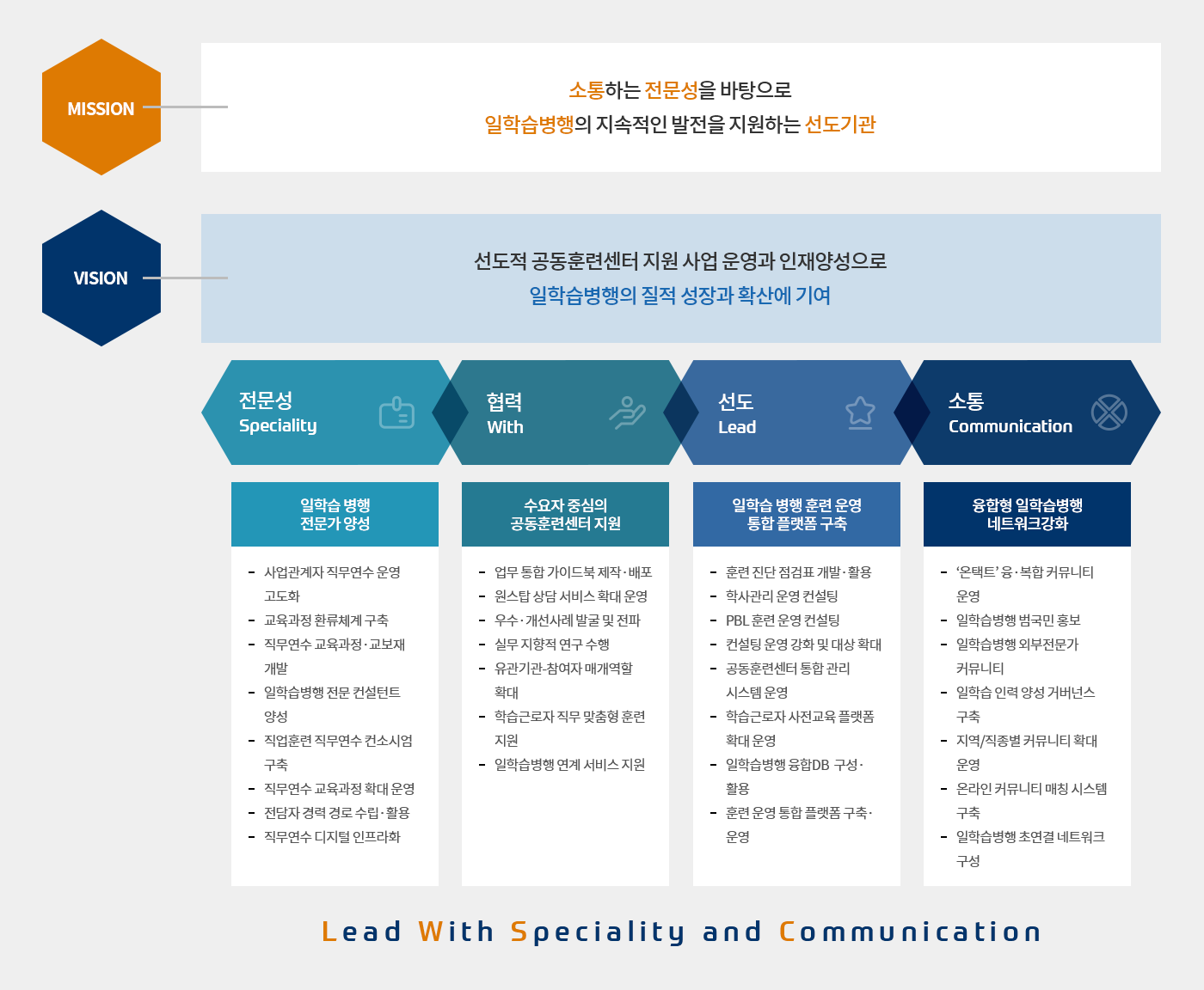 미션 및 비전에 대한 설명으로 자세한 내용은 아래 참조